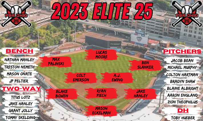 2023 All State Teams Elite 25